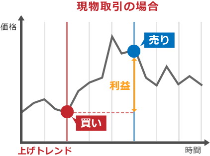 Zaif ザイフ の信用取引の特徴 売買手順 決済方法について 俺たちビッターズ